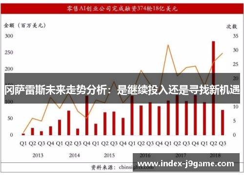 冈萨雷斯未来走势分析：是继续投入还是寻找新机遇