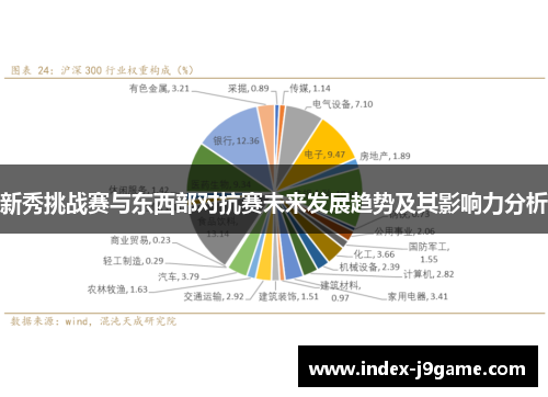 新秀挑战赛与东西部对抗赛未来发展趋势及其影响力分析