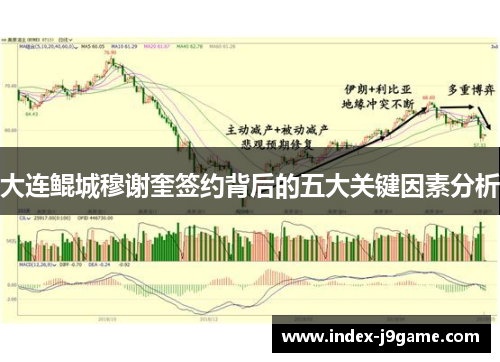 大连鲲城穆谢奎签约背后的五大关键因素分析