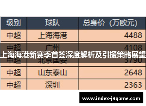 上海海港新赛季首签深度解析及引援策略展望