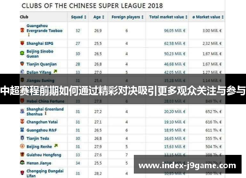 中超赛程前期如何通过精彩对决吸引更多观众关注与参与