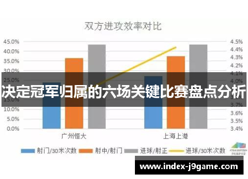 决定冠军归属的六场关键比赛盘点分析