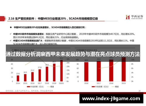 通过数据分析洞察西甲未来发展趋势与潜在亮点球员预测方法