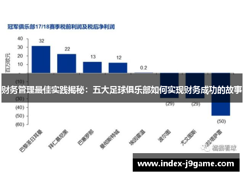 财务管理最佳实践揭秘：五大足球俱乐部如何实现财务成功的故事