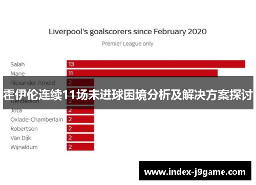 霍伊伦连续11场未进球困境分析及解决方案探讨