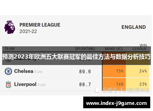 预测2023年欧洲五大联赛冠军的最佳方法与数据分析技巧 预测2023年欧洲五大联赛冠军的最佳方法与数据分析技巧