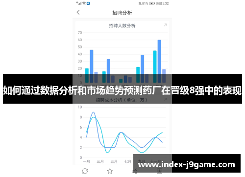 如何通过数据分析和市场趋势预测药厂在晋级8强中的表现