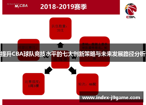 提升CBA球队竞技水平的七大创新策略与未来发展路径分析