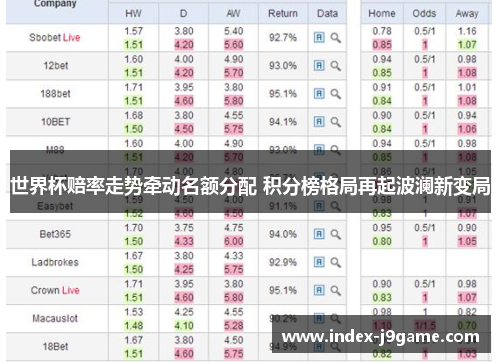 世界杯赔率走势牵动名额分配 积分榜格局再起波澜新变局