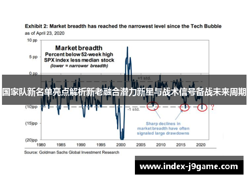 国家队新名单亮点解析新老融合潜力新星与战术信号备战未来周期