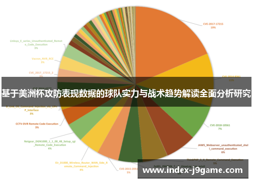 基于美洲杯攻防表现数据的球队实力与战术趋势解读全面分析研究 基于美洲杯攻防表现数据的球队实力与战术趋势解读全面分析研究