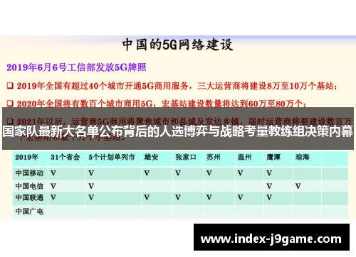 国家队最新大名单公布背后的人选博弈与战略考量教练组决策内幕 国家队最新大名单公布背后的人选博弈与战略考量教练组决策内幕