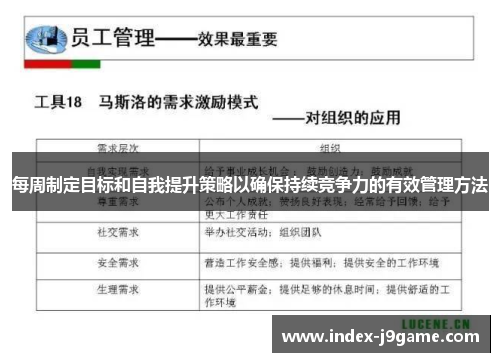 每周制定目标和自我提升策略以确保持续竞争力的有效管理方法