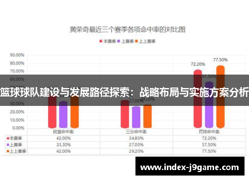 篮球球队建设与发展路径探索：战略布局与实施方案分析
