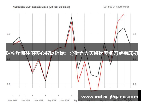 探索澳洲杯的核心数据指标：分析五大关键因素助力赛事成功